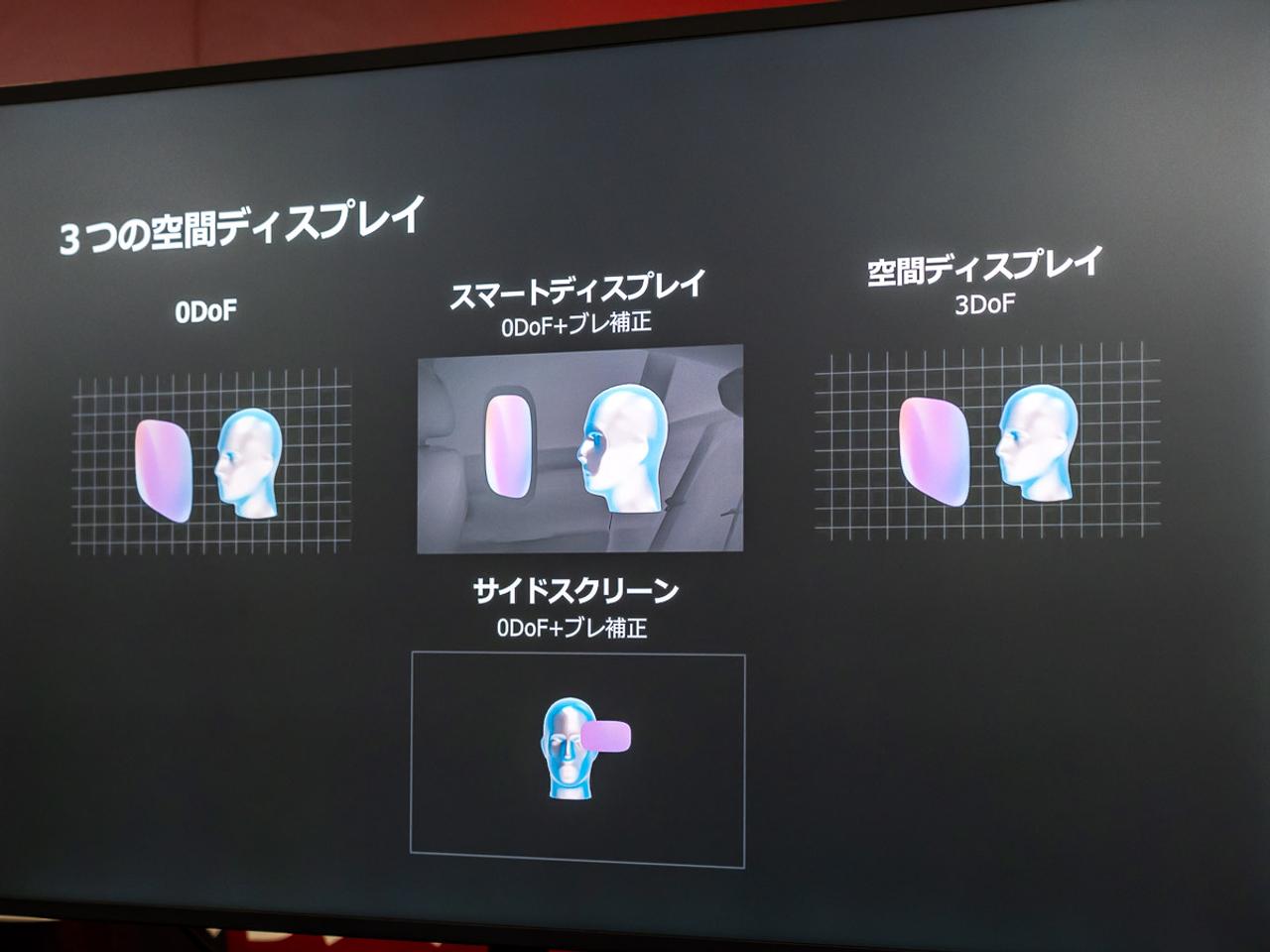 Spatial Displayの種類