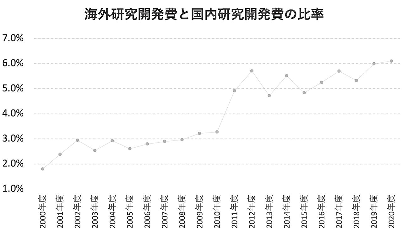 karakama_economist_brain_g2