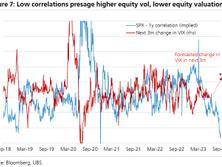 2023年中の景気後退入りはやはり不可避。スイス金融大手UBS「状況把握に絶対不可欠」9つのチャート