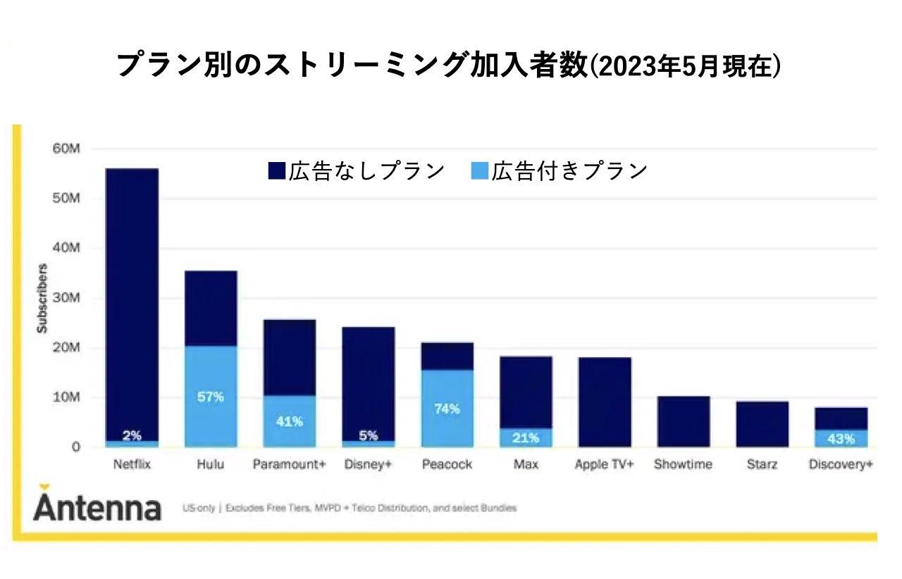 Apple、社内でテレビ広告を制作中、長年の広告代理店と引き続き協力