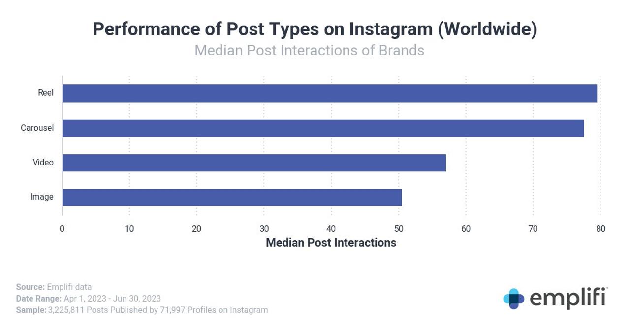 ブランドの存在感を高めるのはtiktokかinstagramか？最新調査が明らかにしたソーシャルメディア比較 Business Insider Japan 8158