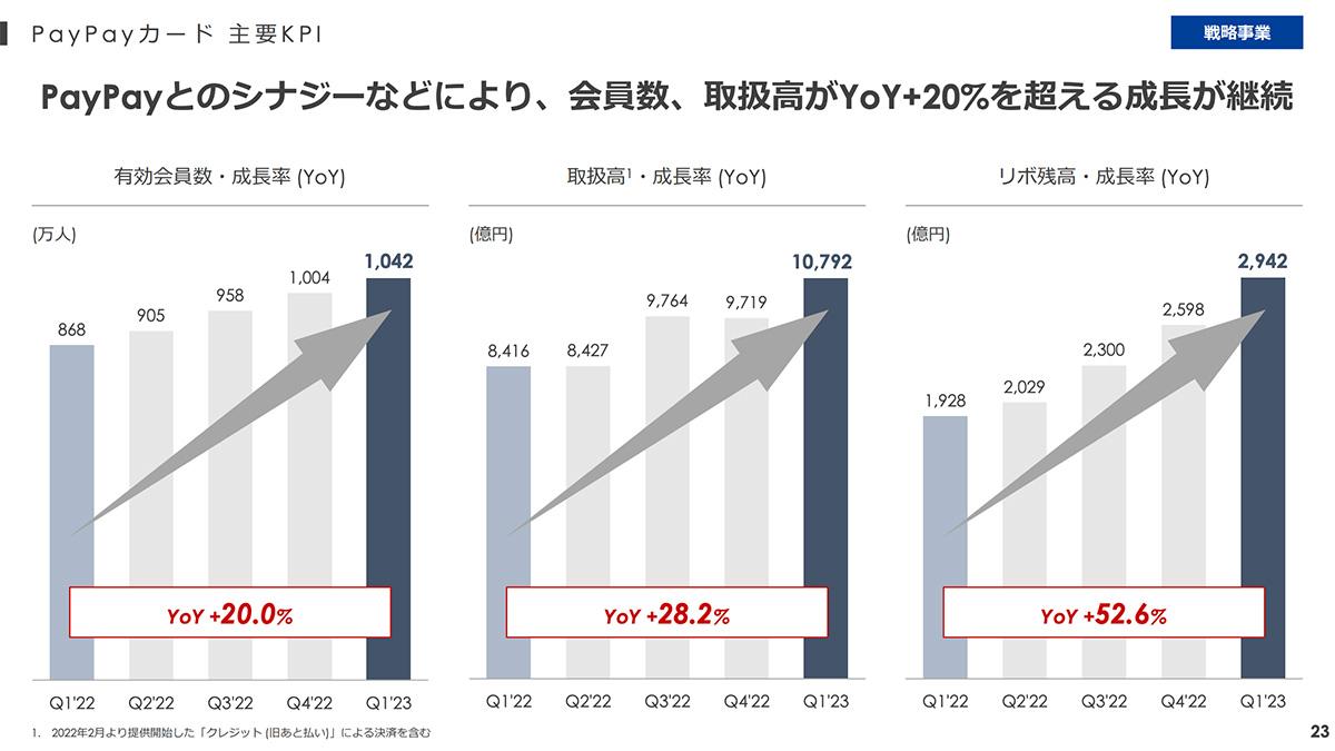 増収増益戦略篇 増収増益戦略篇 本