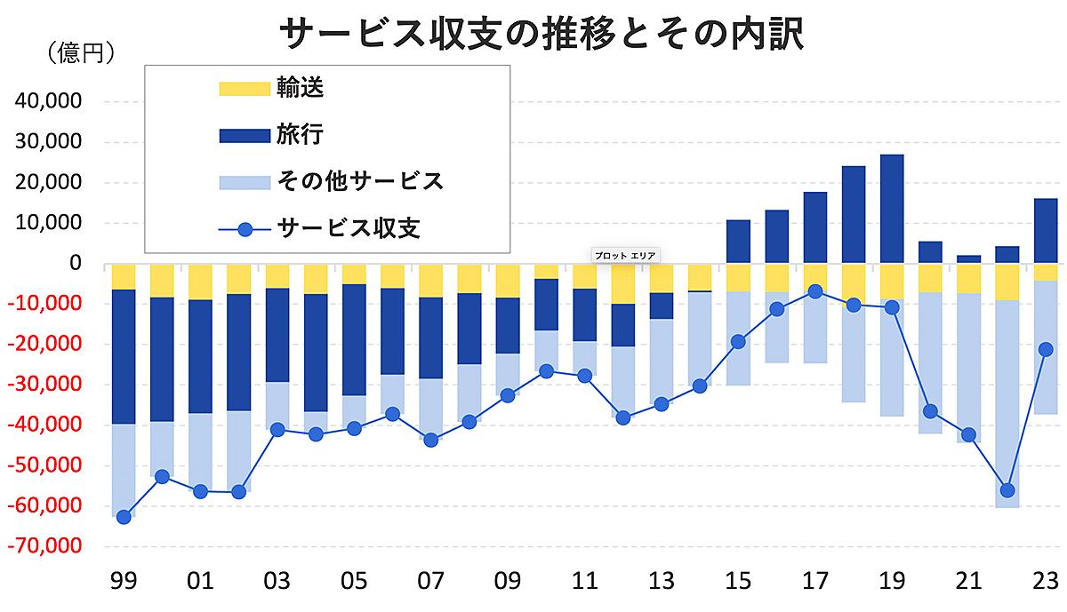 Amazonプライム年会費値上げ「仕方ない」と感じても、それでは済まない