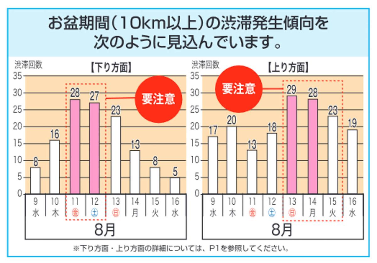 お盆休みの渋滞回避】ナビに特化のYahoo!カーナビ、安定のGoogleマップ 