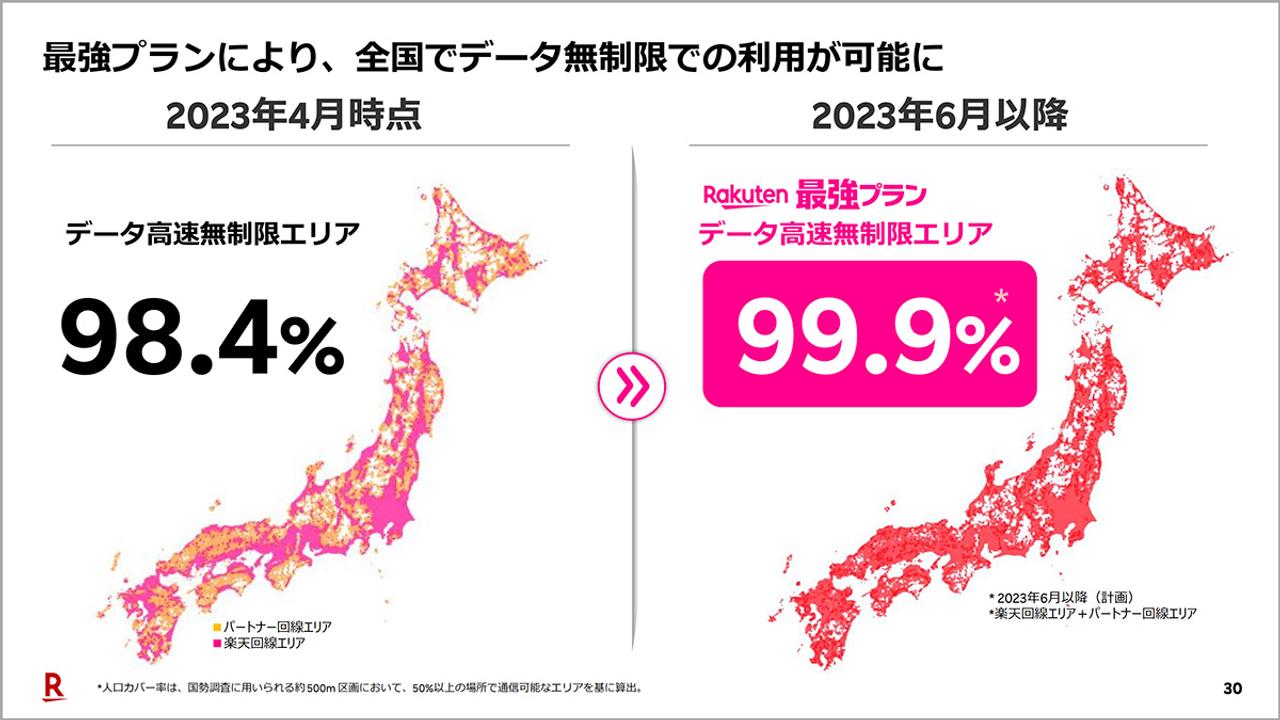 楽天モバイルのデータ高速無制限エリア