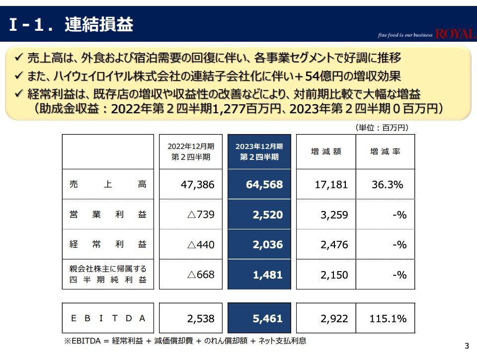 サイゼリヤ「国内赤字」の苦悩、大手外食4社決算で浮き彫りに…値上げ