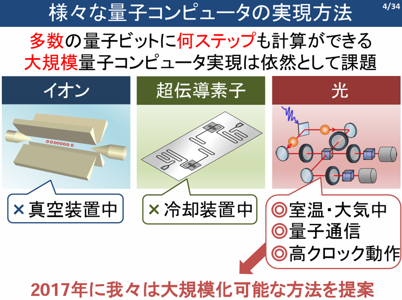 量子コンピュータの実現方法