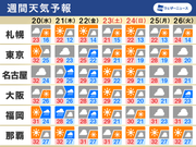 週間天気