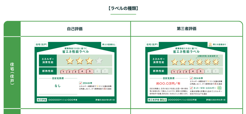 省エネ住宅」でなければ商品価値ナシ? 中古住宅も影響受ける法 省エネ住宅」でなければ商品価値ナシ? 中古住宅も影響受ける法