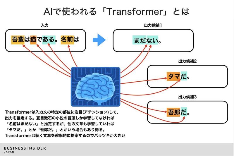 transformer
