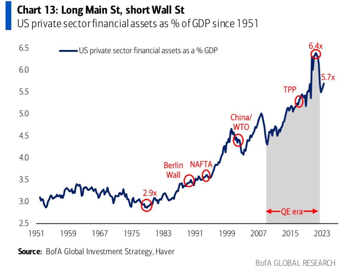 今後10年間、市場を支配するテーマとは…バンク・オブ・アメリカが予測 | Business Insider Japan