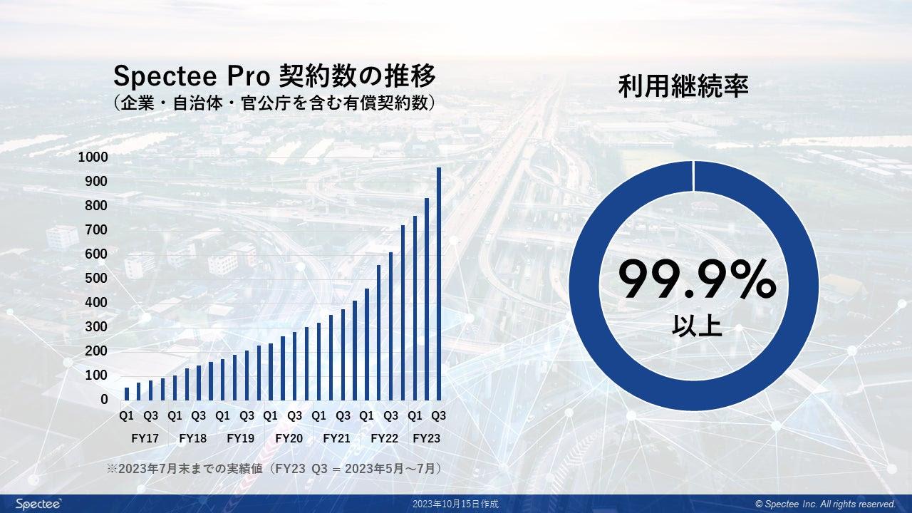 3年で契約3倍、MRR160%、ソニーやNTTデータと連携のスペクティが15億円