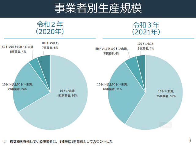 NTT、ソフトバンク、JR…なぜ大手はこぞって陸上養殖に参入するのか | Business Insider Japan