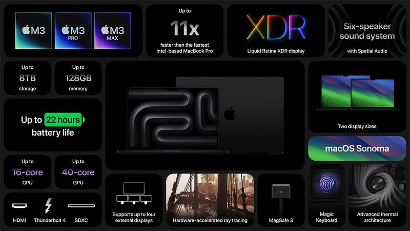 MacBook Proの特徴