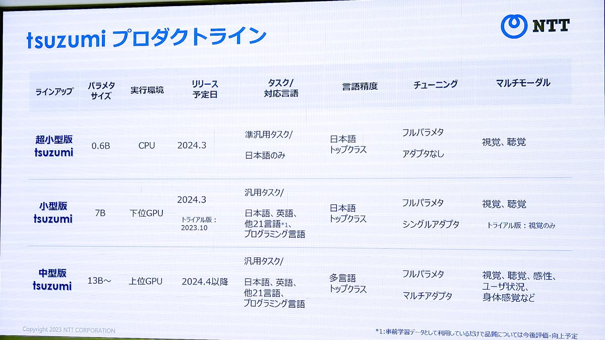 NTTが国産LLM競争に｢コスパ｣で参戦。｢tsuzumi｣の実力とビジネスモデル 