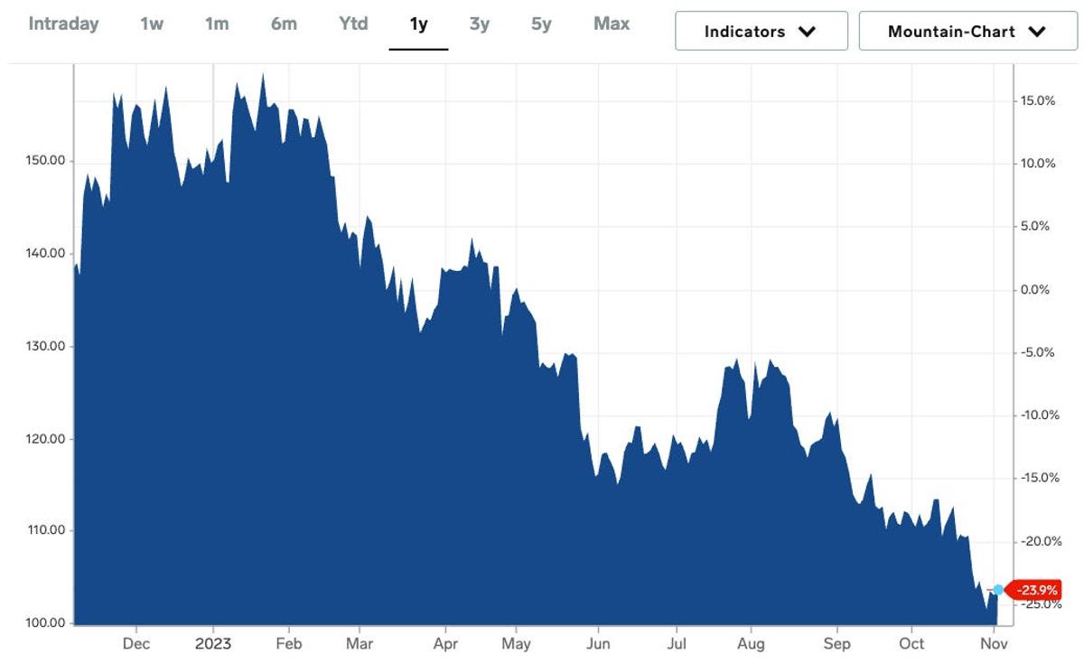 米金利急低下も、反発に備える「金利上昇に決定的に強い」21銘柄。バンク・オブ・アメリカ分析 | Business Insider Japan