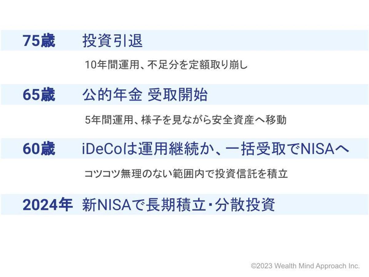 新NISA、私ならこう使う#10】あくまで新NISAは「お金の器」のひとつ 