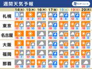 2023年11月13日05:48公開の週間天気