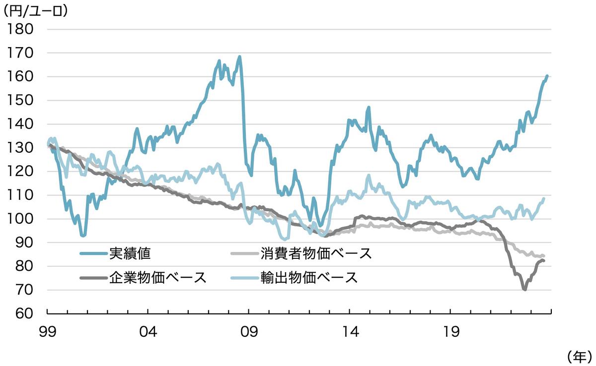 むしろ円高にならない方が恐ろしい。「円安ユーロ高」は2024年に終焉するか。 | Business Insider Japan