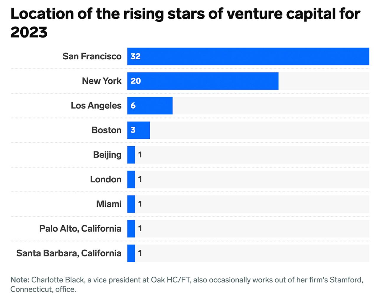 Business Insider выпускает издание «Восходящие звезды в индустрии ...