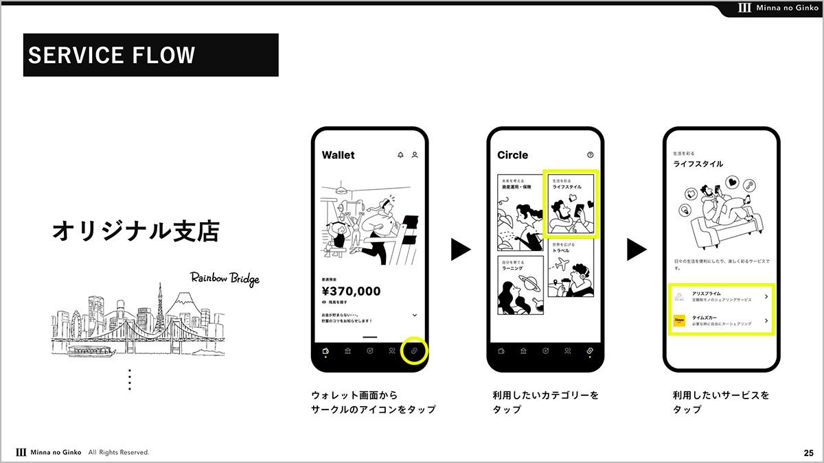 ユーザーの7割が30代以下」若者向けネット銀行が「デジタルサービス