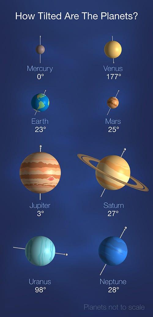 NASA、ジェームズ・ウェッブ望遠鏡が撮影した天王星の最新画像を公開