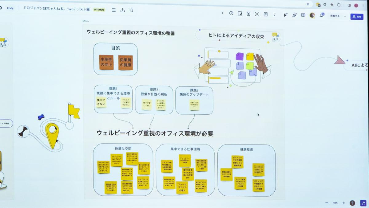 ホワイトボードアプリの｢Miro｣が生成AI新機能を発表。ブレストのアイデア出し・分類・分析を丸投げできる | Business Insider  Japan