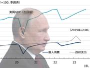 ロシア経済統計にみる不都合な真実。国民はなぜ卵を買うために行列するのか