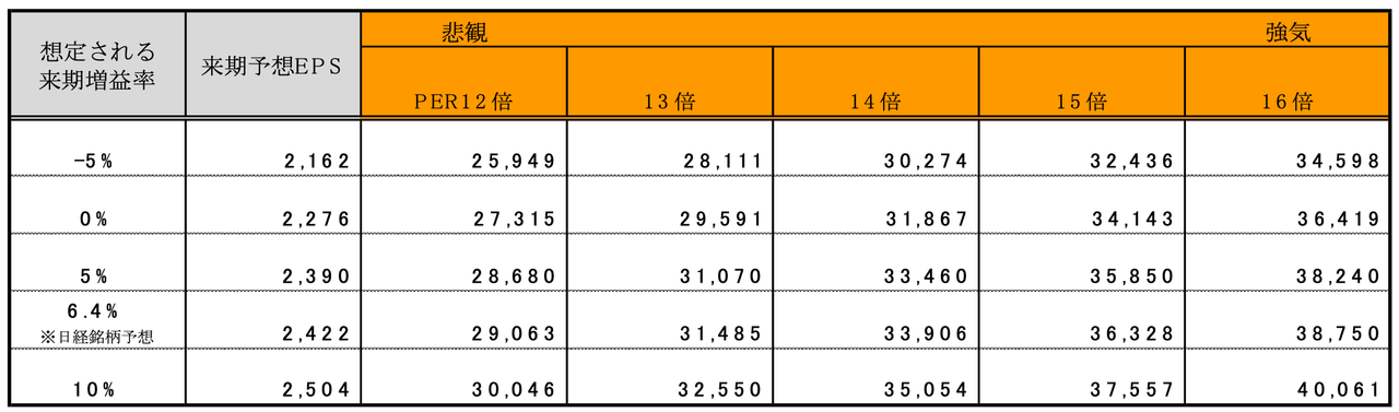 日経平均株価予想シミュレーション