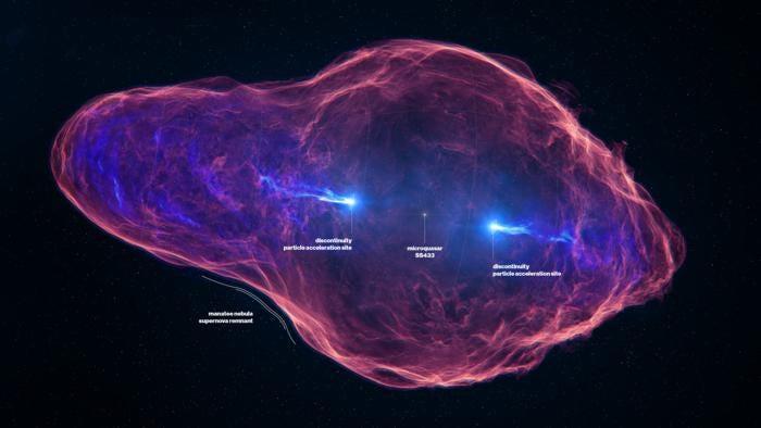 ブラックホールと超新星から来る宇宙線がほぼ光速で地球に