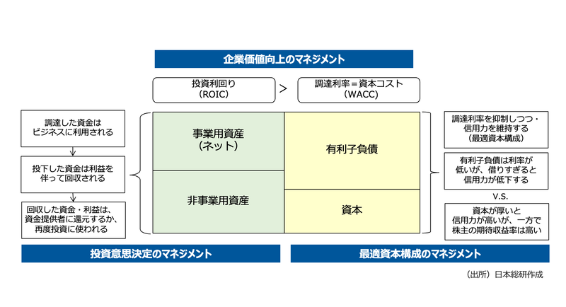 資金4表の完全理解と実践応用 資金4表の完全理解と実践応用 / 平井 謙一【著】 - 紀伊國屋