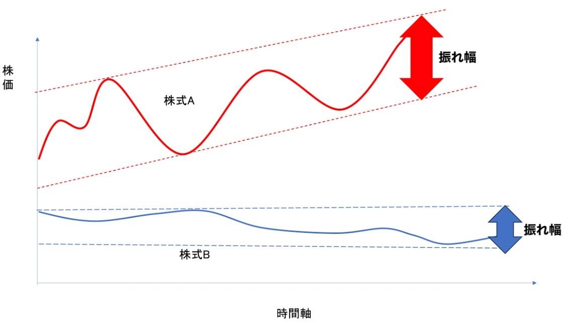 投資における「リスク」とは何か？ 必ずしも「怖いもの」ではない