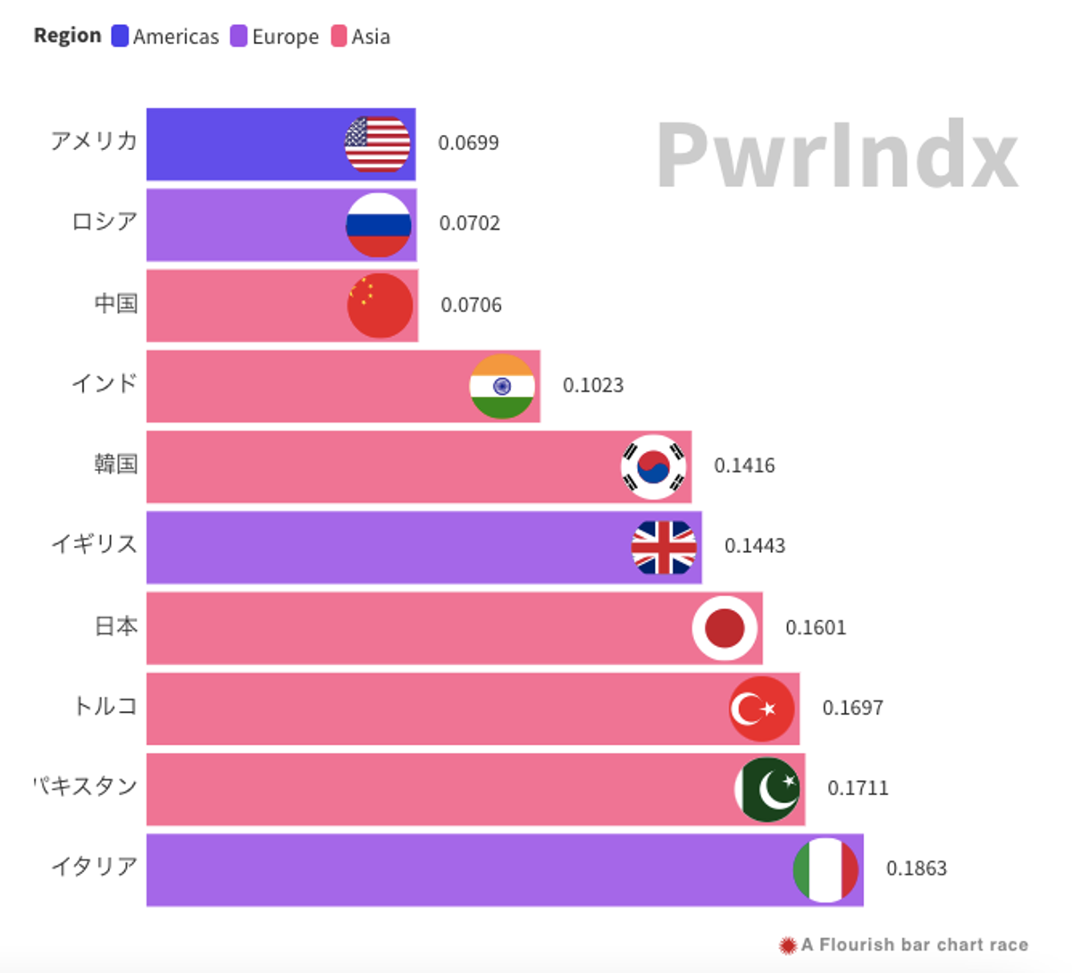 世界の軍事力ランキング【2024年版】…日本は7位にランクアップ 、トップ3は大国が肉薄 | Business Insider Japan