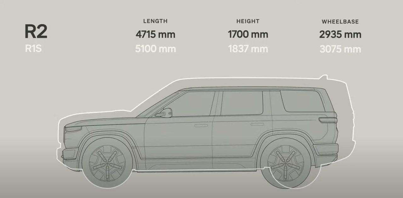 リビアンがライブストリーミング配信で公開した新しいSUV、R2のスペック。
