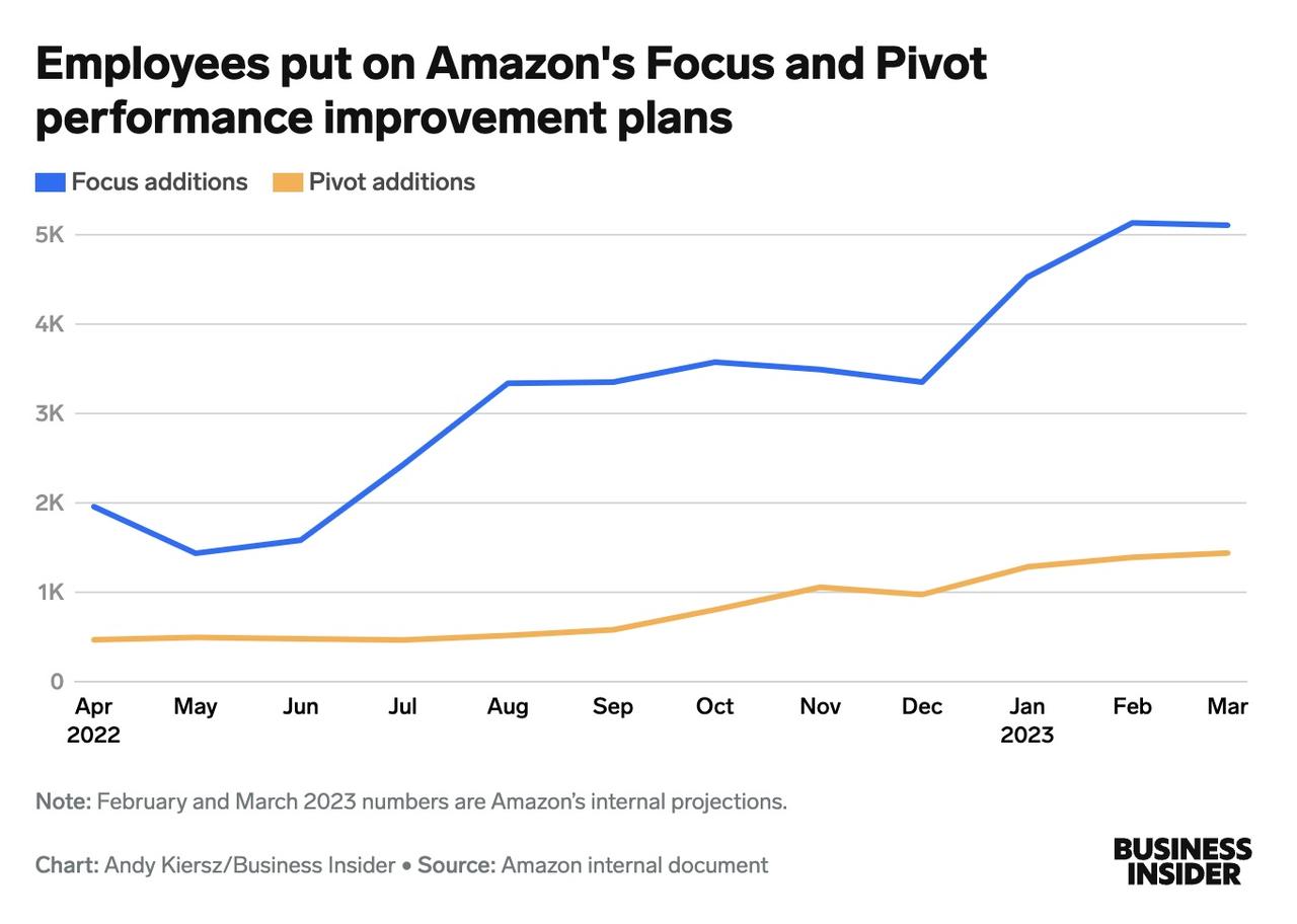 desmatamento ilegal na Amazônia