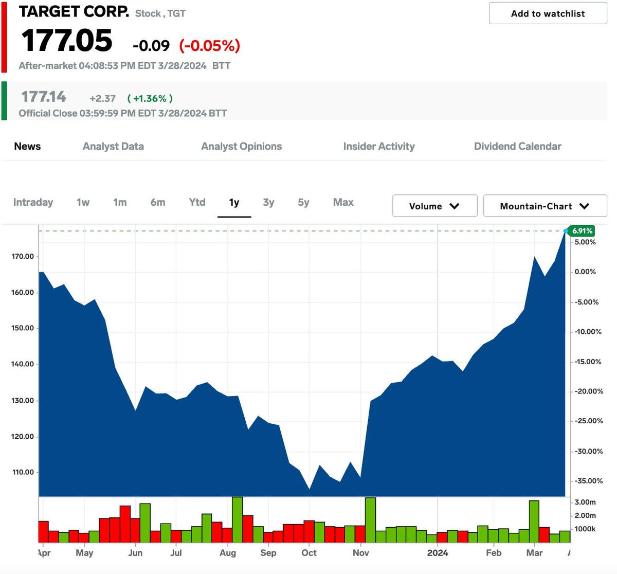 ドイツ銀行のトップアナリストが今後12カ月の値動きに最高の期待を寄せる38銘柄 | Business Insider Japan