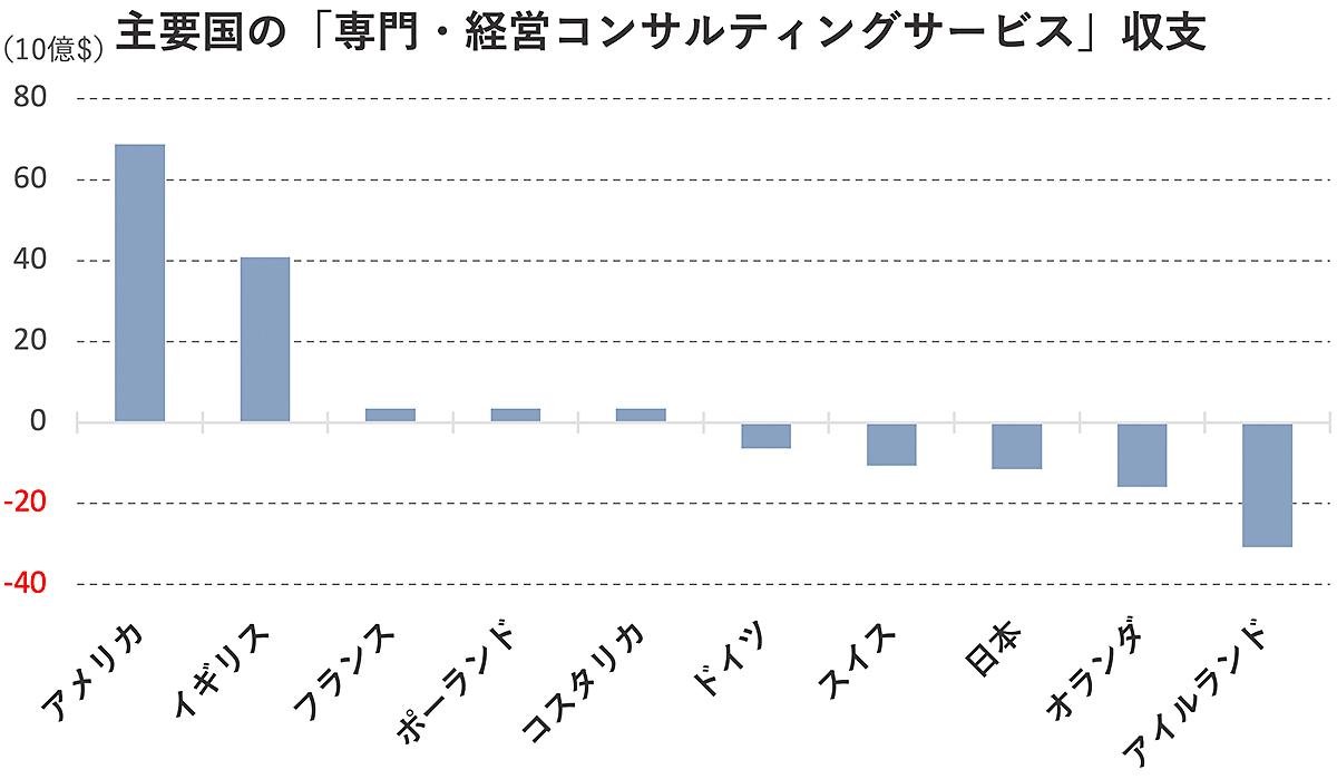 巨額のAI・クラウド支出で外貨流出が止まらない…懸念は日本だけ？世界の実情を調べたらやっぱり | Business Insider Japan