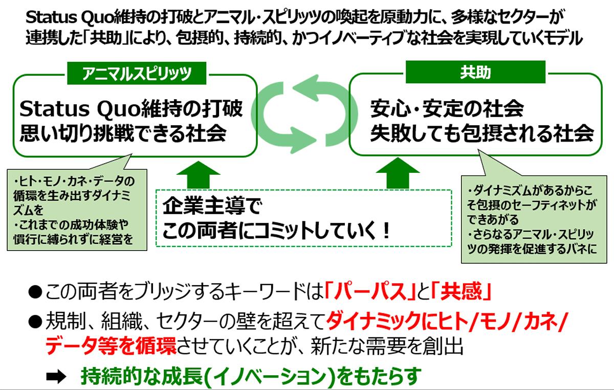 日本をダメにした“昭和・平成の力学”。サントリー新浪氏肝いりの「令和