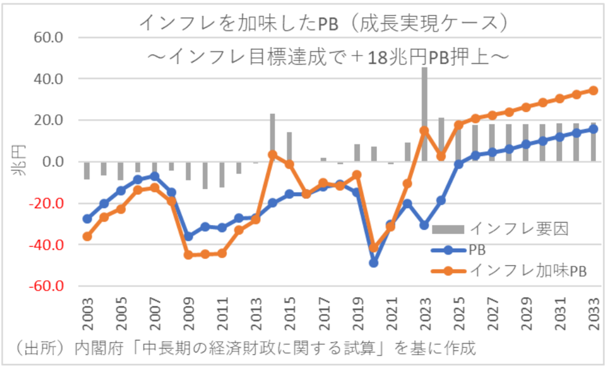 もはや「値上げ＝タブー」ではない？ 正常化しつつある日本の景気のためにできること | Business Insider Japan