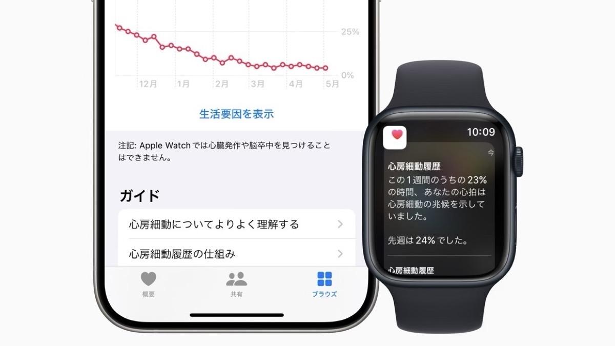 Apple Watch「心房細動履歴」が日本上陸。心臓に関するアップルの独壇場が続く