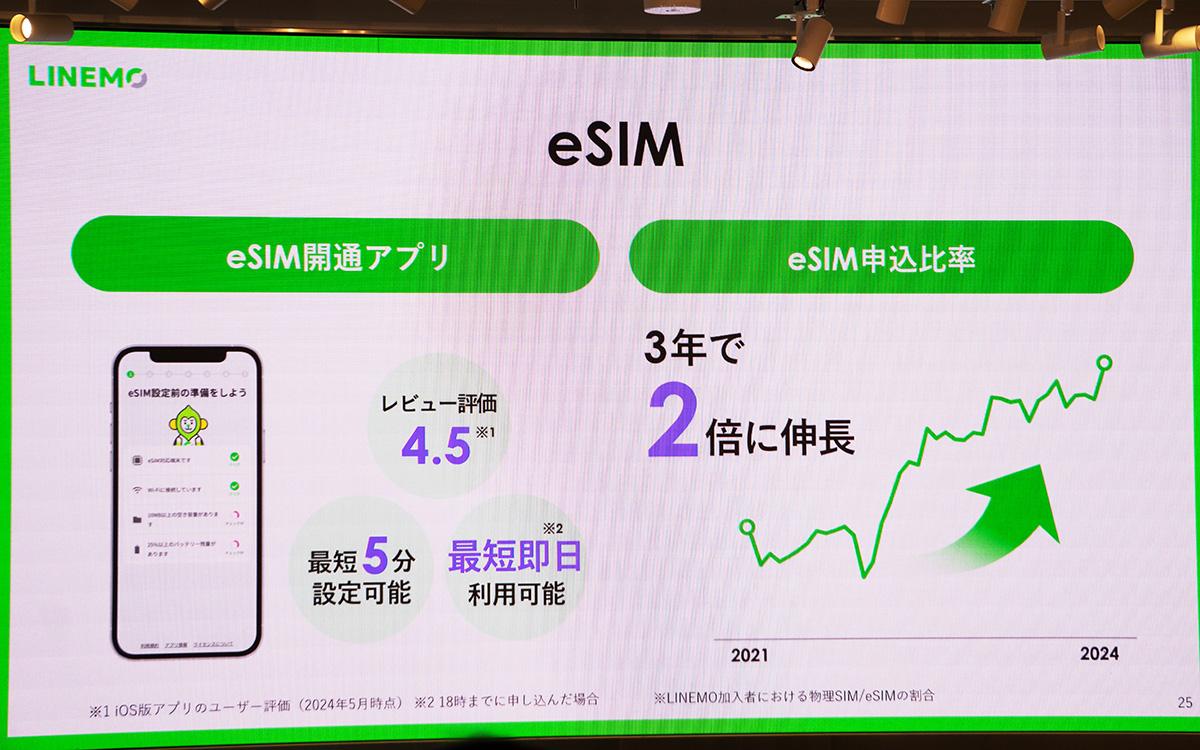 LINEMOベストプランは値上げか、値下げか？ ソフトバンクが語る新料金