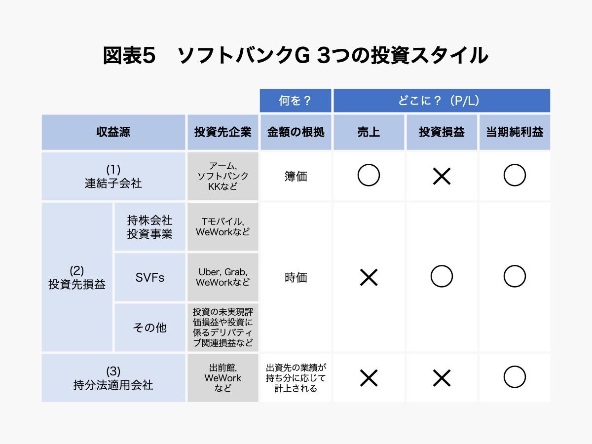 ソフトバンクグループ、その中心はアームのAI投資へ。P/Lだけでは見誤る「すごい決算」の中身 | Business Insider Japan