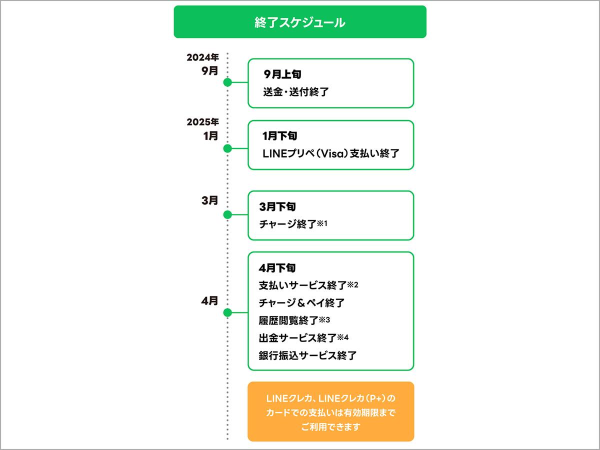 ついに「国内消滅」が発表されたLINE Pay。「PayPay統合」が一筋縄では進まない理由 | Business Insider Japan