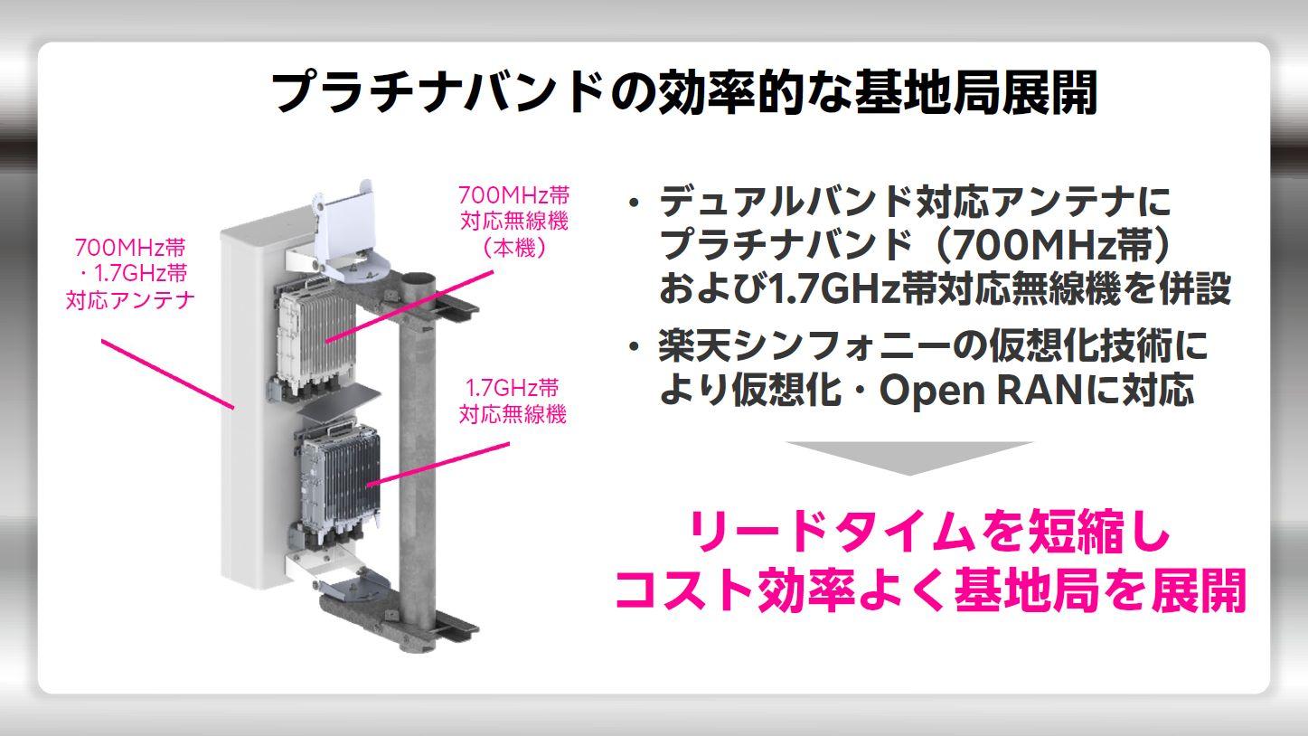 楽天モバイルが念願のプラチナバンドを提供開始。三木谷氏は1000万回線