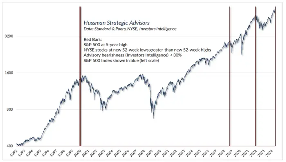 現在の株式市場がバブルであることを示す3つのチャート…2度の大暴落を予測した「弱気専門家」が指摘 | Business Insider Japan