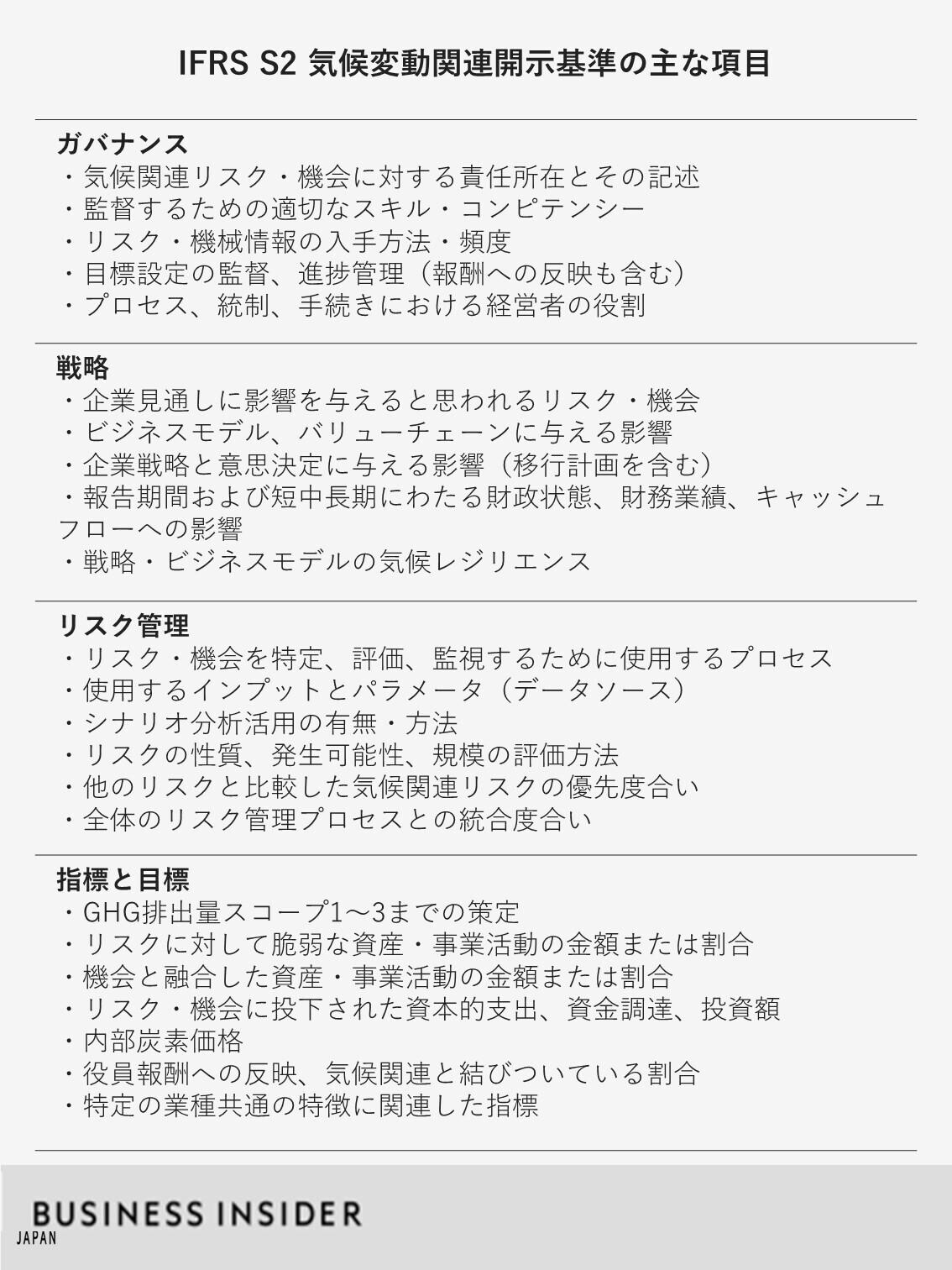 日本は常に｢後追い｣状態。キリン、伊藤忠に学ぶ、世界で“勝てる”情報開示とは | Business Insider Japan