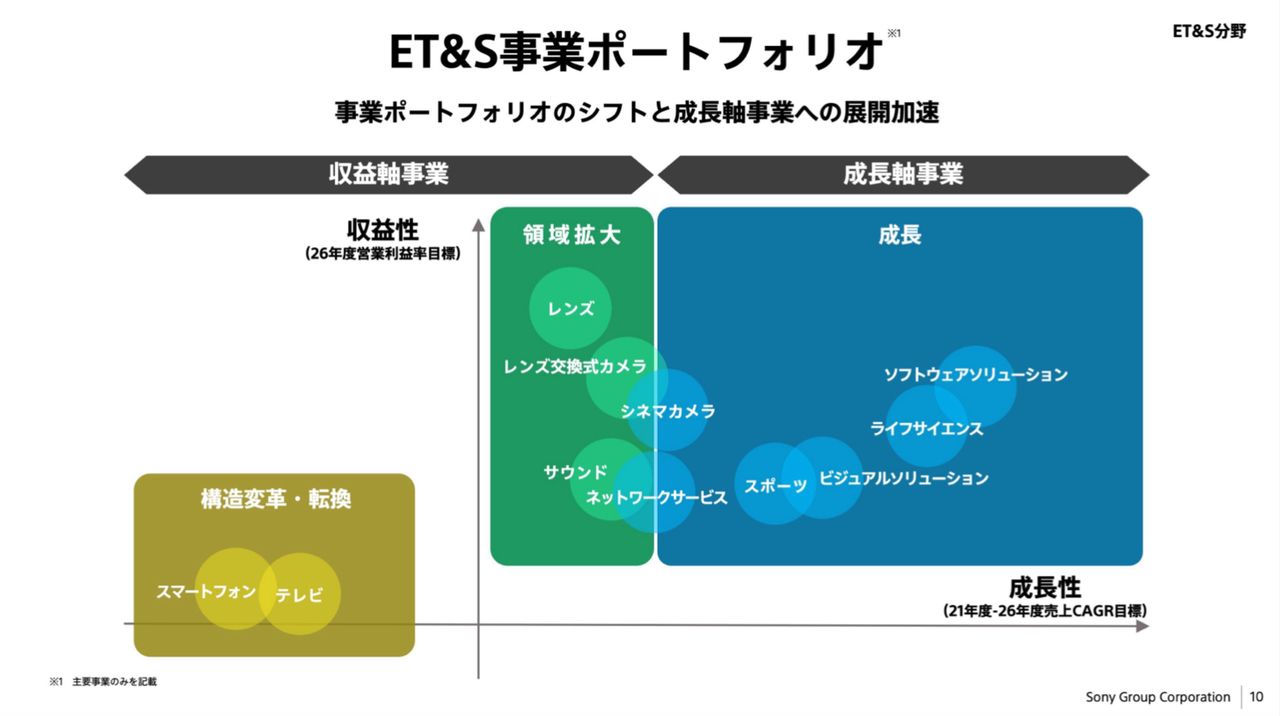 索尼简报材料