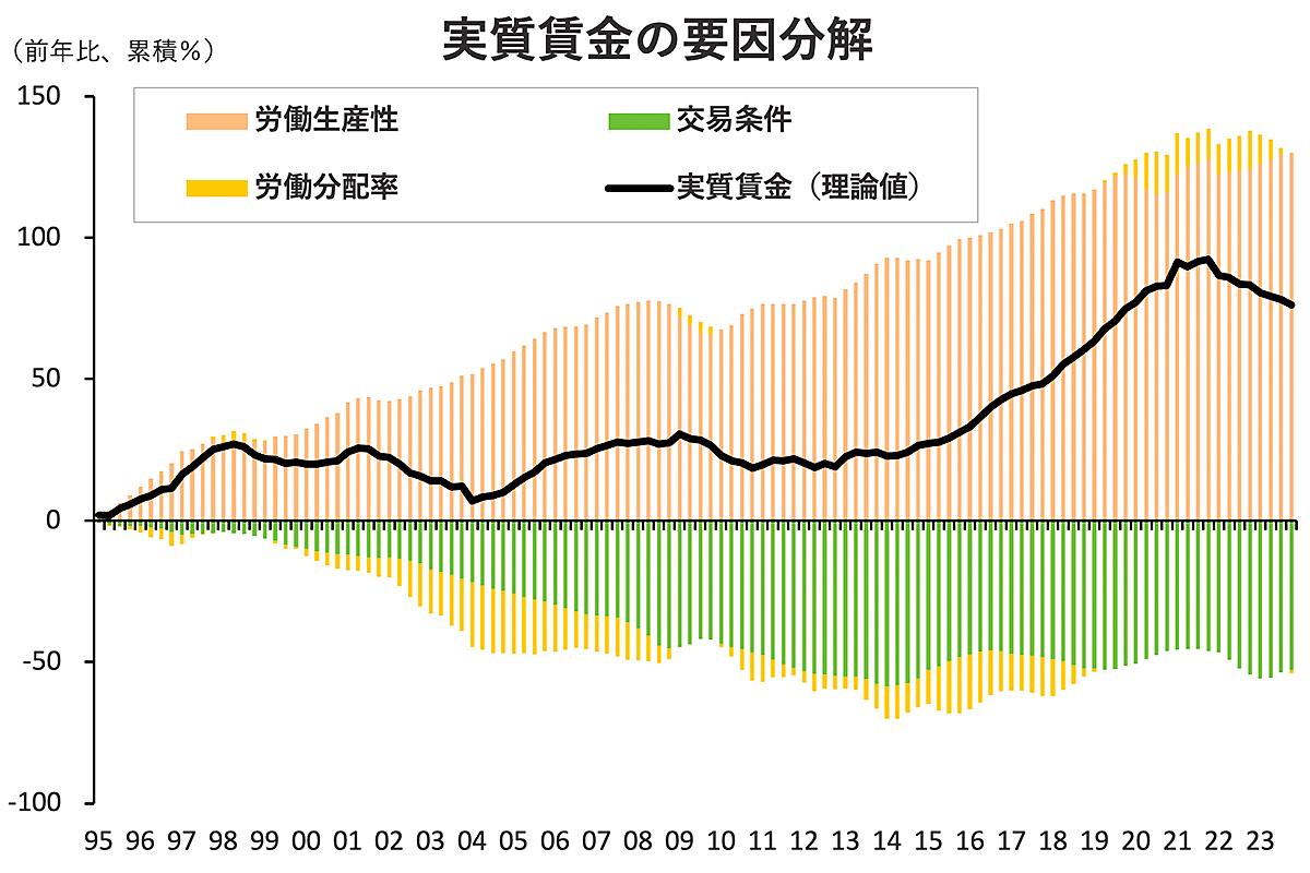 「インフレ税」はやっぱり進んでいる。政府債務の圧縮に勢いが…… | Business Insider Japan