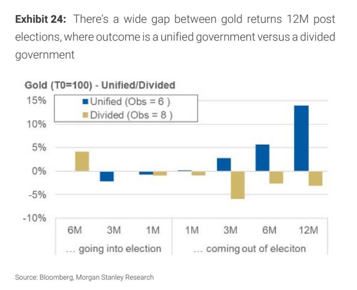 トランプ相場：再選は株式、債券、コモディティにどのような影響を与えるのか？ | Business Insider Japan