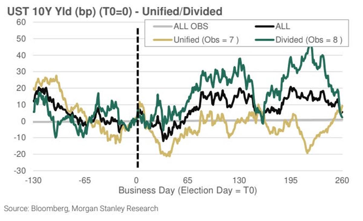 トランプ相場：再選は株式、債券、コモディティにどのような影響を与えるのか？ | Business Insider Japan